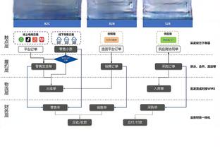 斯波谈取胜：替补带领我们赢球 今天能赢大部分功劳都是他们的